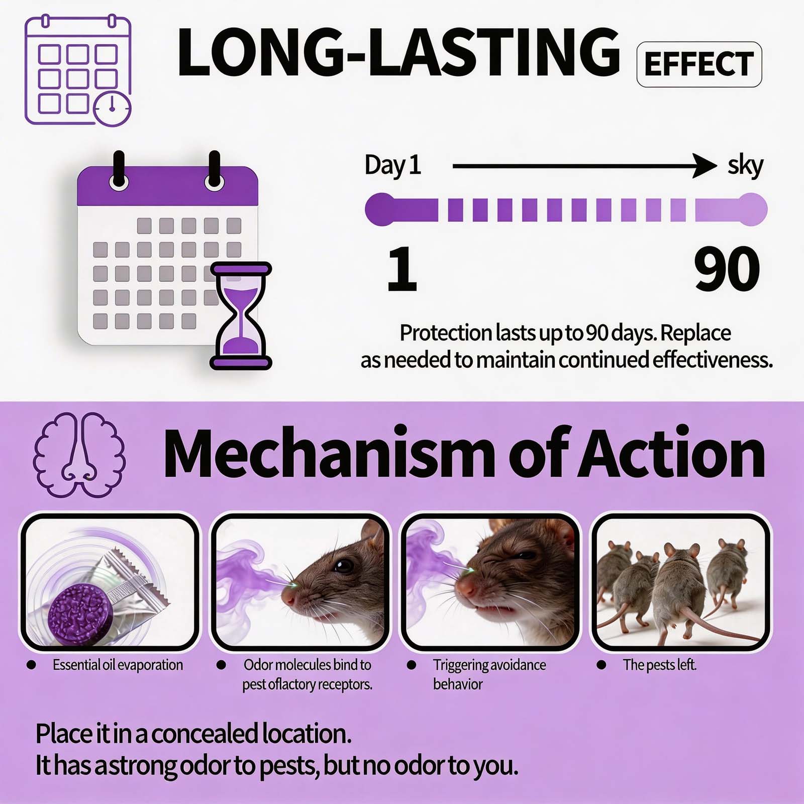 Original seller image showing claimed 90-day duration and scent-based mechanism