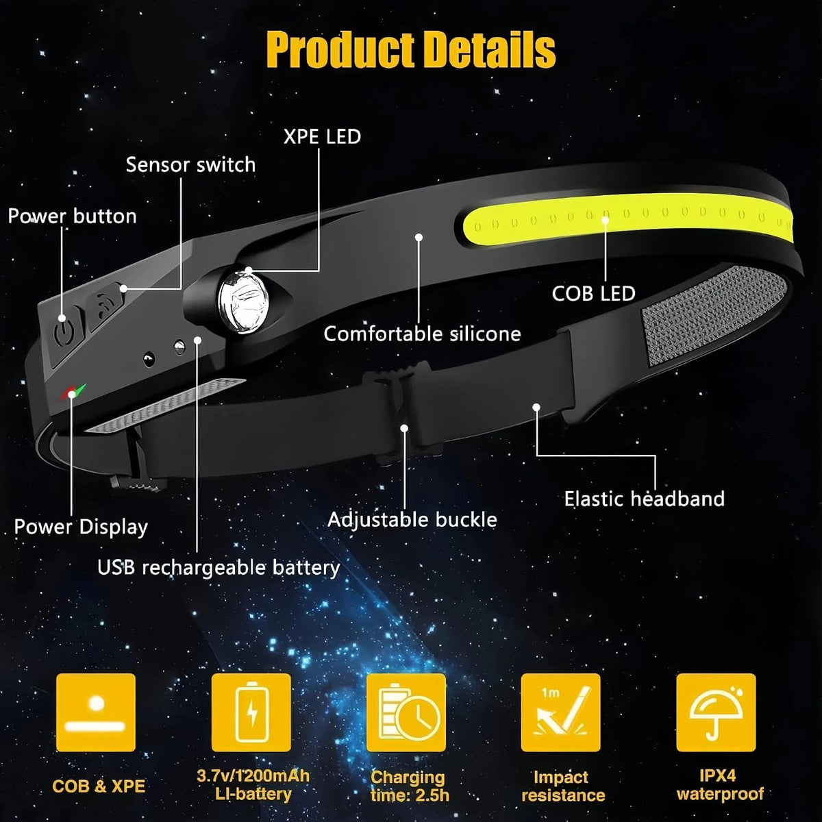 Led headlamp rechargeable 230° Wide Beam Motion Sensor Head Light for Adults