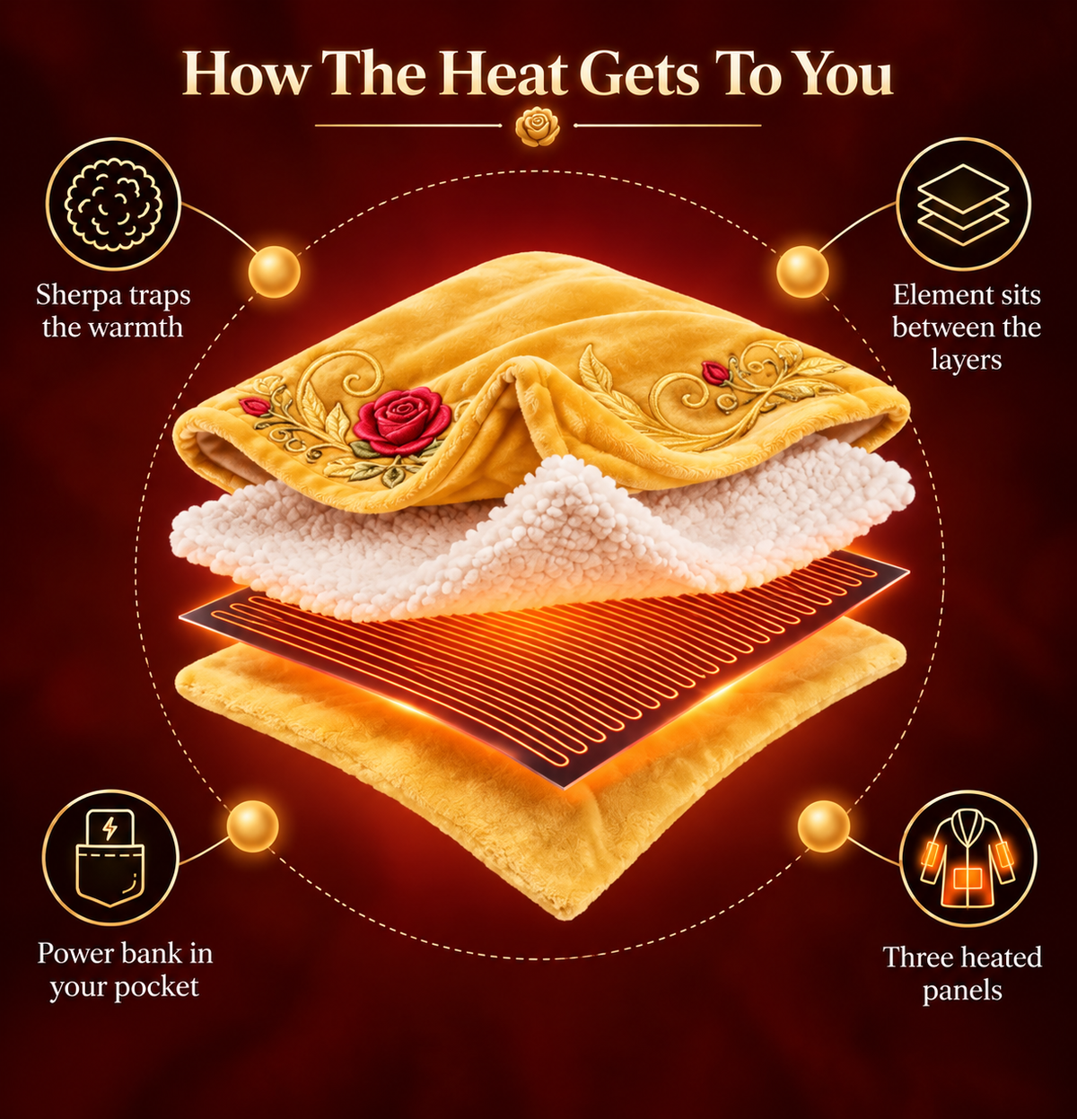👑 Princess Heated Robe ✨ Wrap Yourself in Royal Warmth