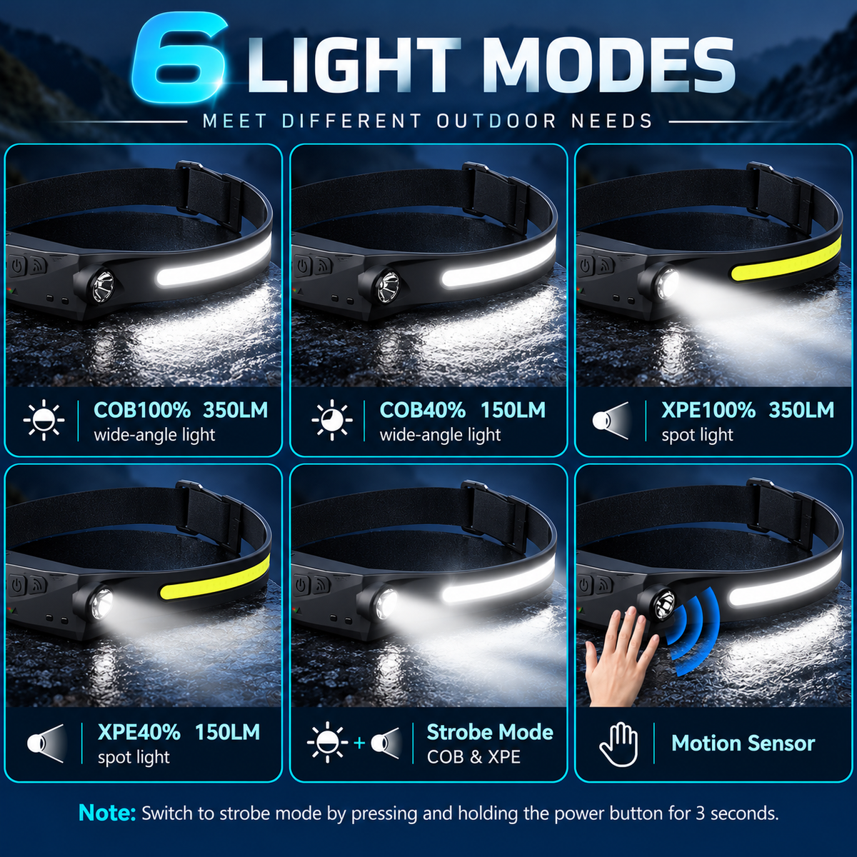 Six lighting modes rechargeable LED headlamp