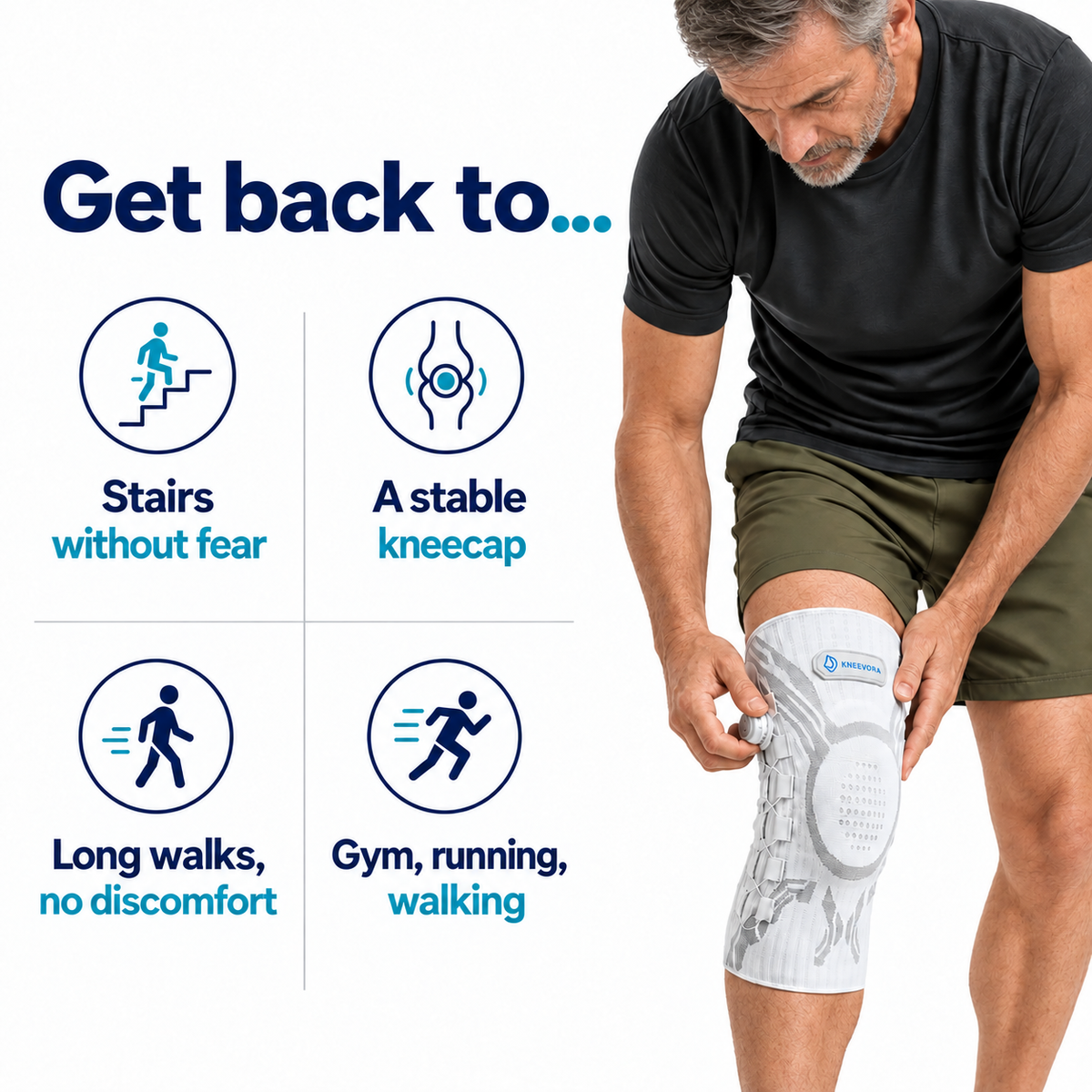 A man wearing a white and gray knee support brace on his right leg, shown adjusting it. The image includes marketing text and icons on the left reading 'Get back to.
