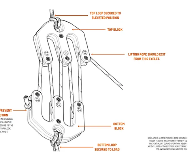 Technical rope-routing diagram for upper and lower block-and-tackle hoist modules