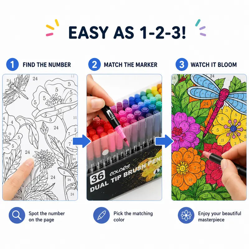 Three-step color by number guide showing find number, match marker and color the page